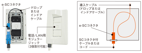 Ftth用小型接続箱 軒下用 宅内用 光アウトレット 1 カワミツ産業株式会社 Ftth用小型接続箱 軒下用 宅内用 光アウトレット 1 カワミツ産業株式会社