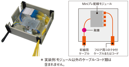 キャビネット、W-OP-U4CM、住友電工