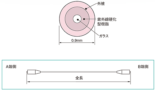 光コード、単心線、住友電工