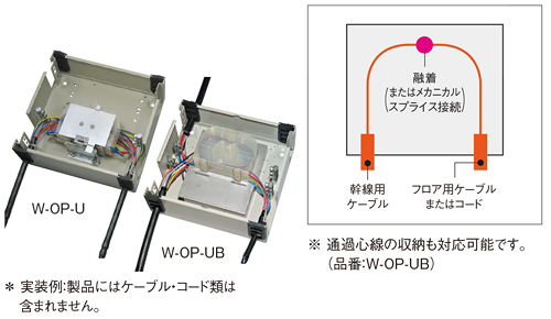 キャビネット、W-OP-U、住友電工