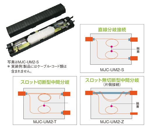 クロージャ、MJC-UM2、住友電工