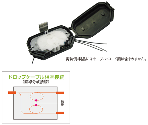 クロージャ、MJC-DM2、住友電工