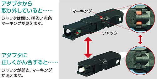 シャッタ付、SCコネクタ、住友電工