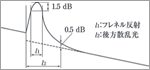 img-shiyo04-02.png