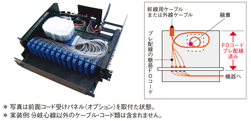 光パネル、Y-OP4-PC4FO、住友電工