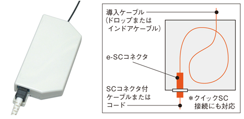 接続箱、光ローゼット、住友電工