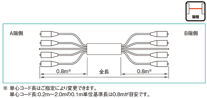 光ケーブル、コード集合型ケーブル、住友電工