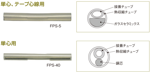 保護スリーブ、住友電工、FPS