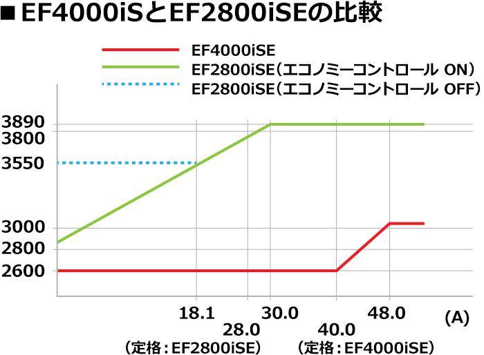 EF4000比較画像