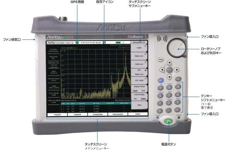 サイトマスタ、S331E、アンリツ