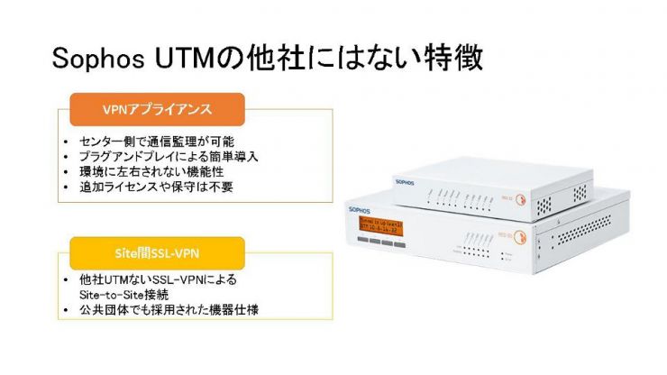 UTM、SOFHOS、セキュリティ