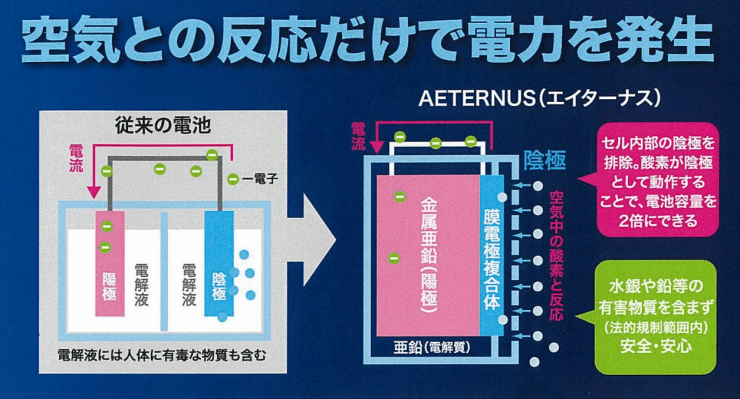 AETERNUS 災害・非常用電池「エイターナス」 株式会社カワミツ