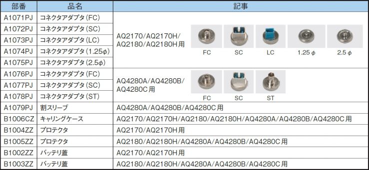 横川　AQ-2170　オプション