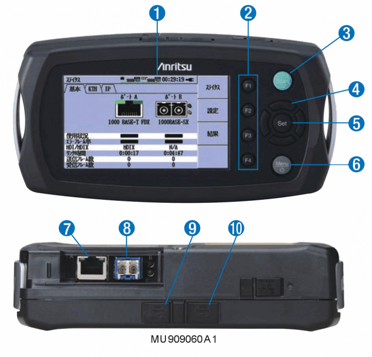 ギガビット、モジュール、MT9090A、MU909060A