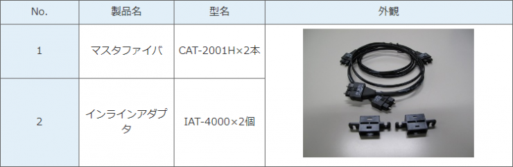 H-PCF、マスタファイバ、CAT-2001H、IAT-4000