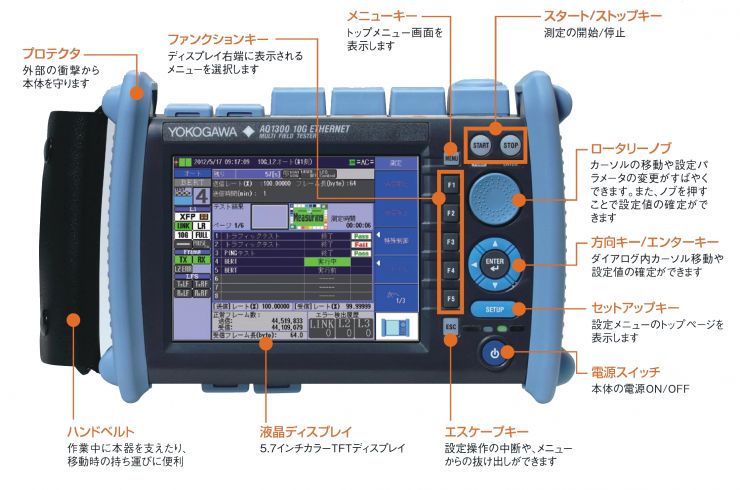 マルチフィールドテスタ、AQ1300、横河計測