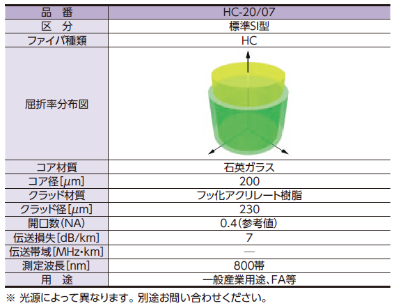 H-PCFファイバ種類