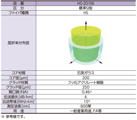 H-PCFファイバ種類