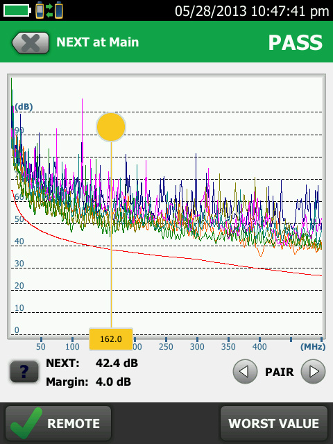 現在と将来の配線業務に対応する Versiv プラットフォーム