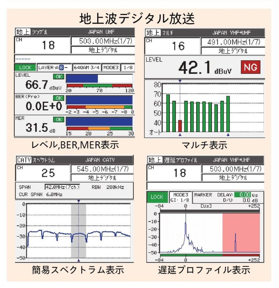 高度広帯域衛星地上デジタル放送、CATV デジタル放送、衛星デジタル放送のBER、MER 測定