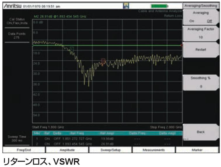 リターンロス、VSWR