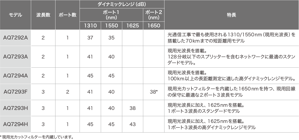 充実のラインアップ