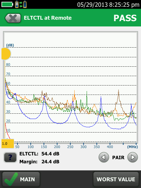TLC グラフ表示画面/ELTCTL グラフ表示画面