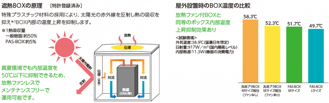 メカニズム、性能データ
