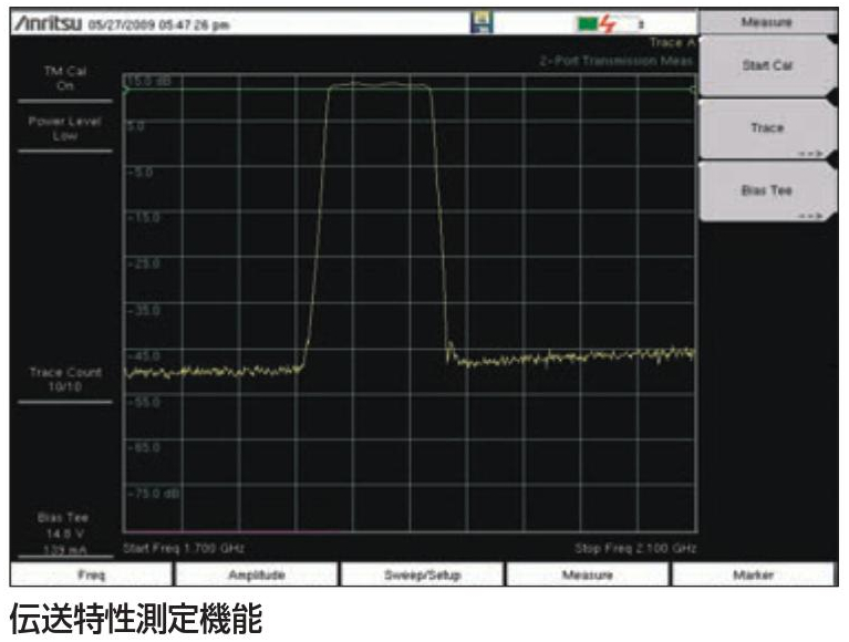 伝送特性測定機能（オプション0021）