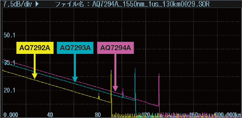 ダイナミックレンジの向上