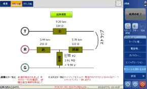 絶縁不良測定画面 (RFL)