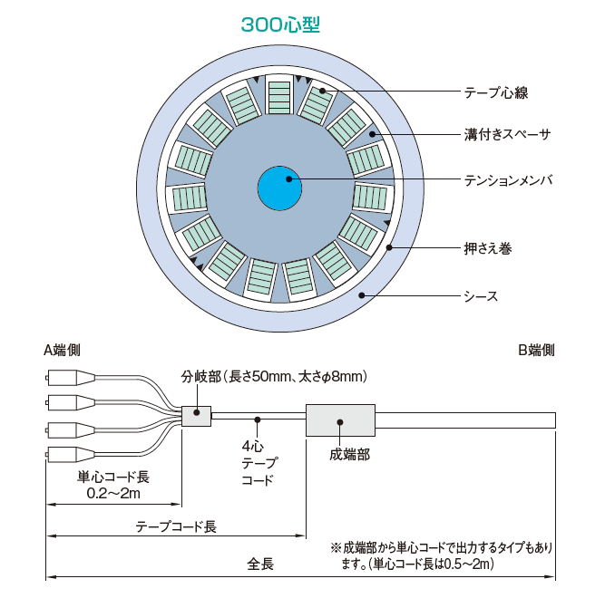 コネクタ付FO/ドロップ/テープスロット型