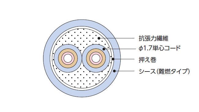 コネクタ付ディストリビューション