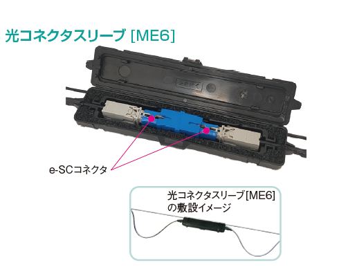 光コネクタケース/光コネクタスリーブ