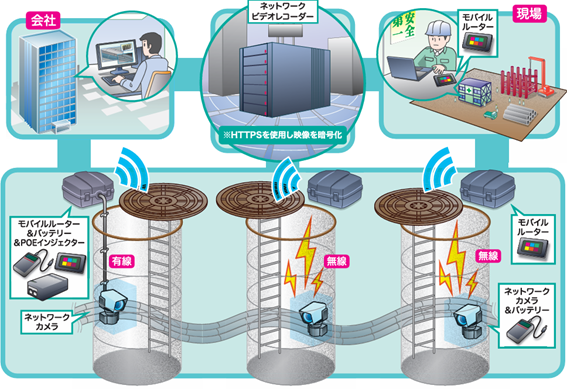 地下ケーブル敷設監視システム