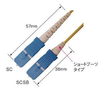 光コネクタ/光アダプタ