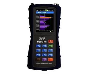 PPI　CWDM光パワーメータ