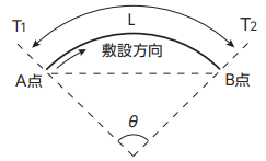 光ケーブルの選定と敷設の注意点