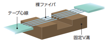 光ファイバ接続の基礎知識