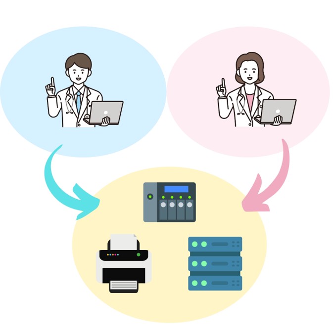 DMZ領域構築によるセキュアなデータ共有を実現